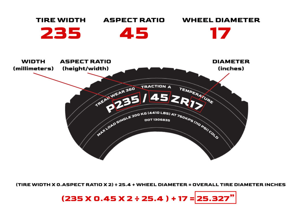 Overall Tire Diameter Calculator American Elite Wheels